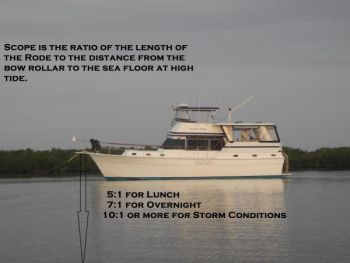 Anchoring Techniques are just one of the many essential topics you will learn from Cruising 101 with Captain Chris! Cruising 101- FUNdamentals with Captain Chris! October 2017